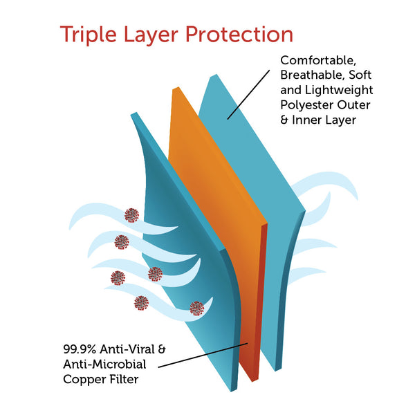 Cloth Face Mask, Copper Ion Fabric Filter - Happy Holidays
